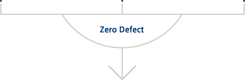 Zero defect