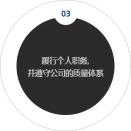 03. 履行个人职务，并遵守公司的质量体系