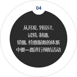 04. 从开发，到设计，试验，制造，销售，检查服务的体系中要一直进行预防活动